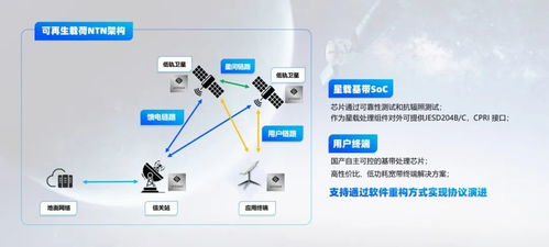 逐夢蒼穹 朗科技推出國產化衛星通信產品解決方案，共迎衛星互聯網大潮